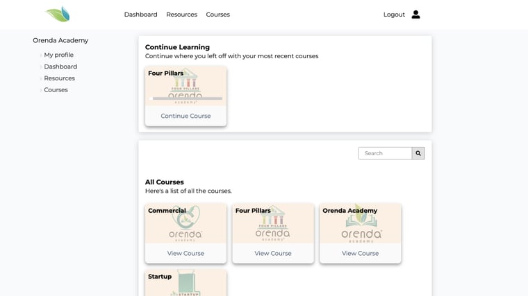 orenda_academy_cover